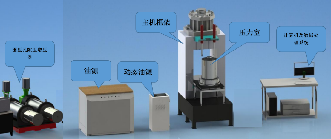 YMST-2000微機控制電液伺服多場耦合三軸試驗機
