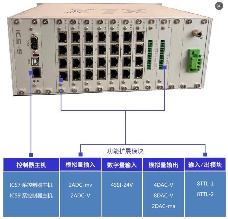 同步協(xié)調(diào)控制器