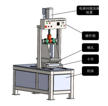LBCX－4型微機控制電液伺服瀝青混合料輪碾成型機
